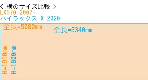 #LX570 2007- + ハイラックス X 2020-